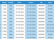 YP电子网址是多少